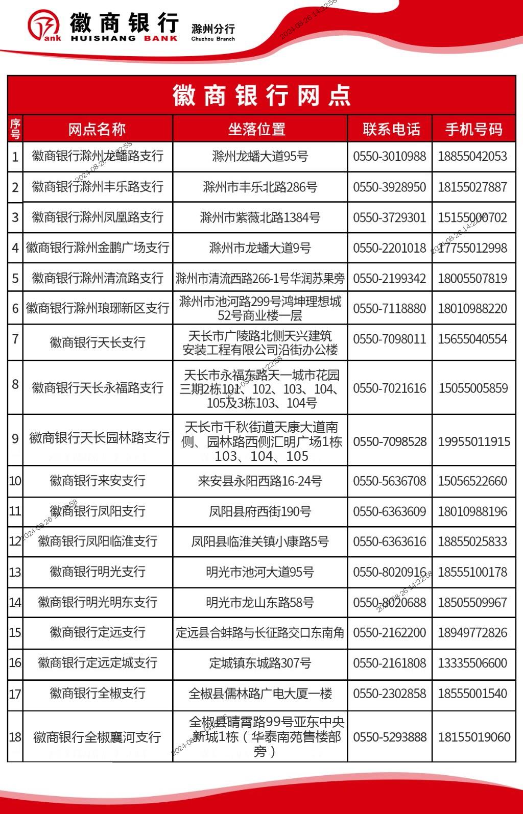 徽商银行卡办理咨询